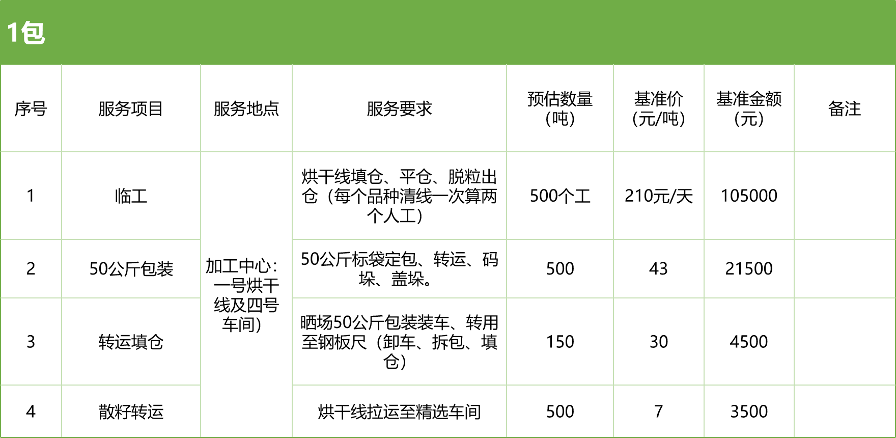 甘肅省敦煌種業(yè)集團股份有限公司玉米種子分公司2025年玉米果穗收獲烘干、脫粒、精選勞務外包服務項目競爭性磋商公告