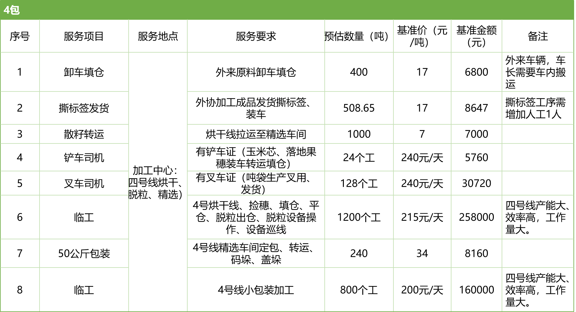 甘肅省敦煌種業(yè)集團股份有限公司玉米種子分公司2025年玉米果穗收獲烘干、脫粒、精選勞務外包服務項目競爭性磋商公告