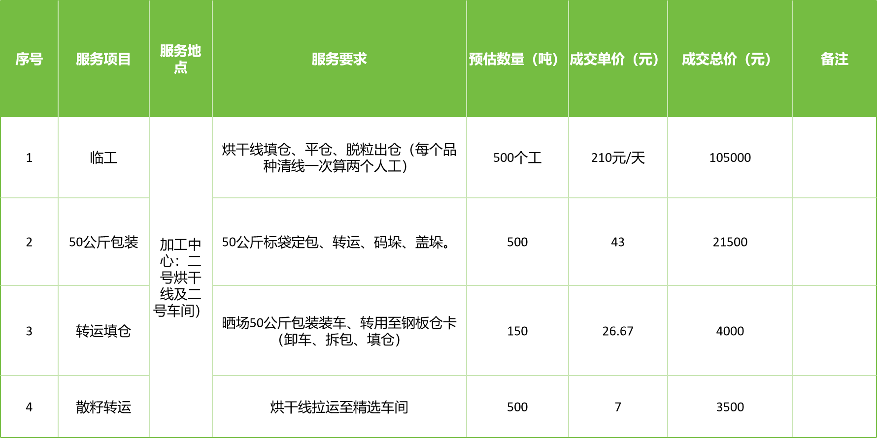 甘肅省敦煌種業(yè)集團股份有限公司玉米種子分公司2025年玉米果穗收獲烘干、脫粒、精選勞務外包服務項目成交公告