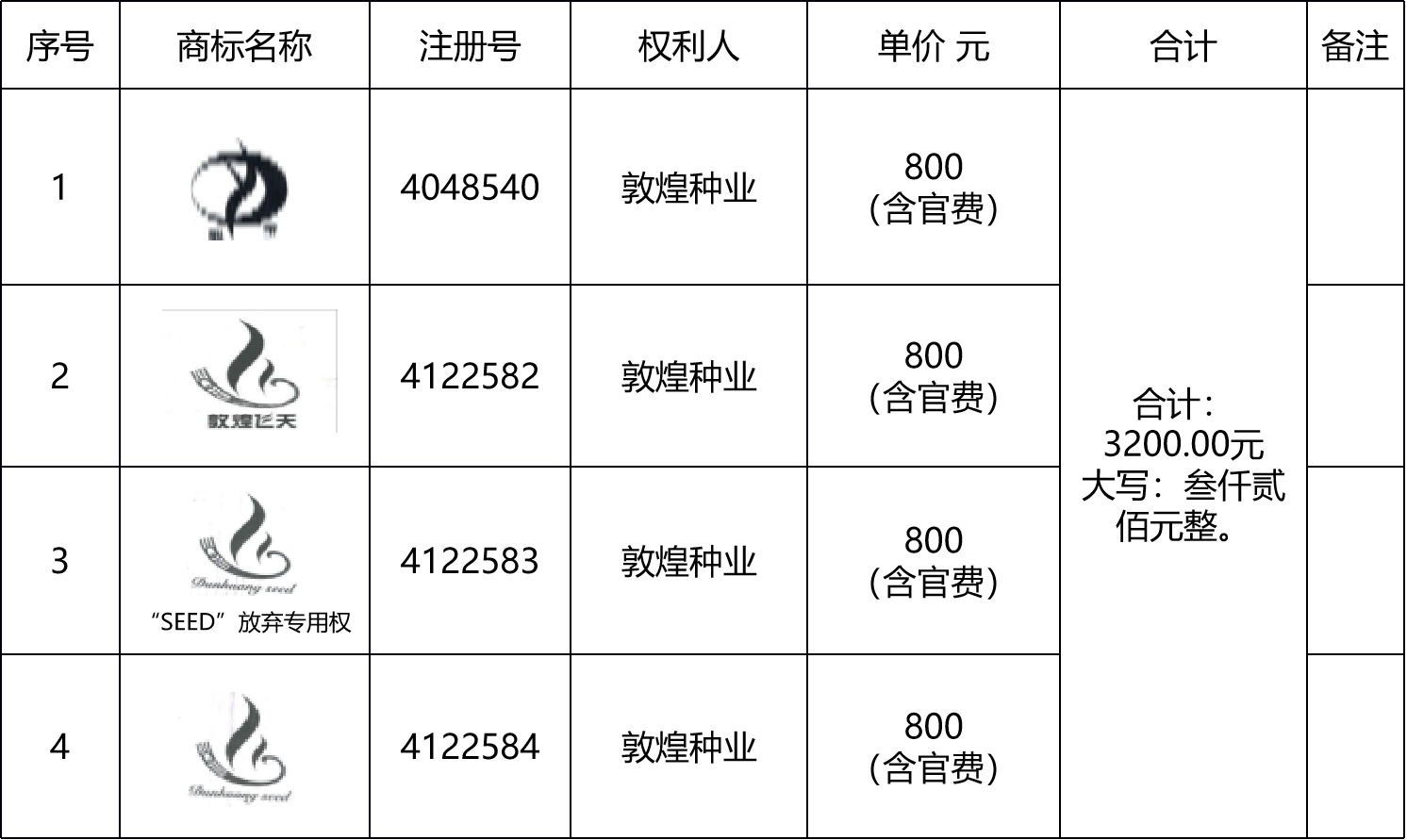 甘肅省敦煌種業(yè)集團股份有限公司商標(biāo)續(xù)展成交公告