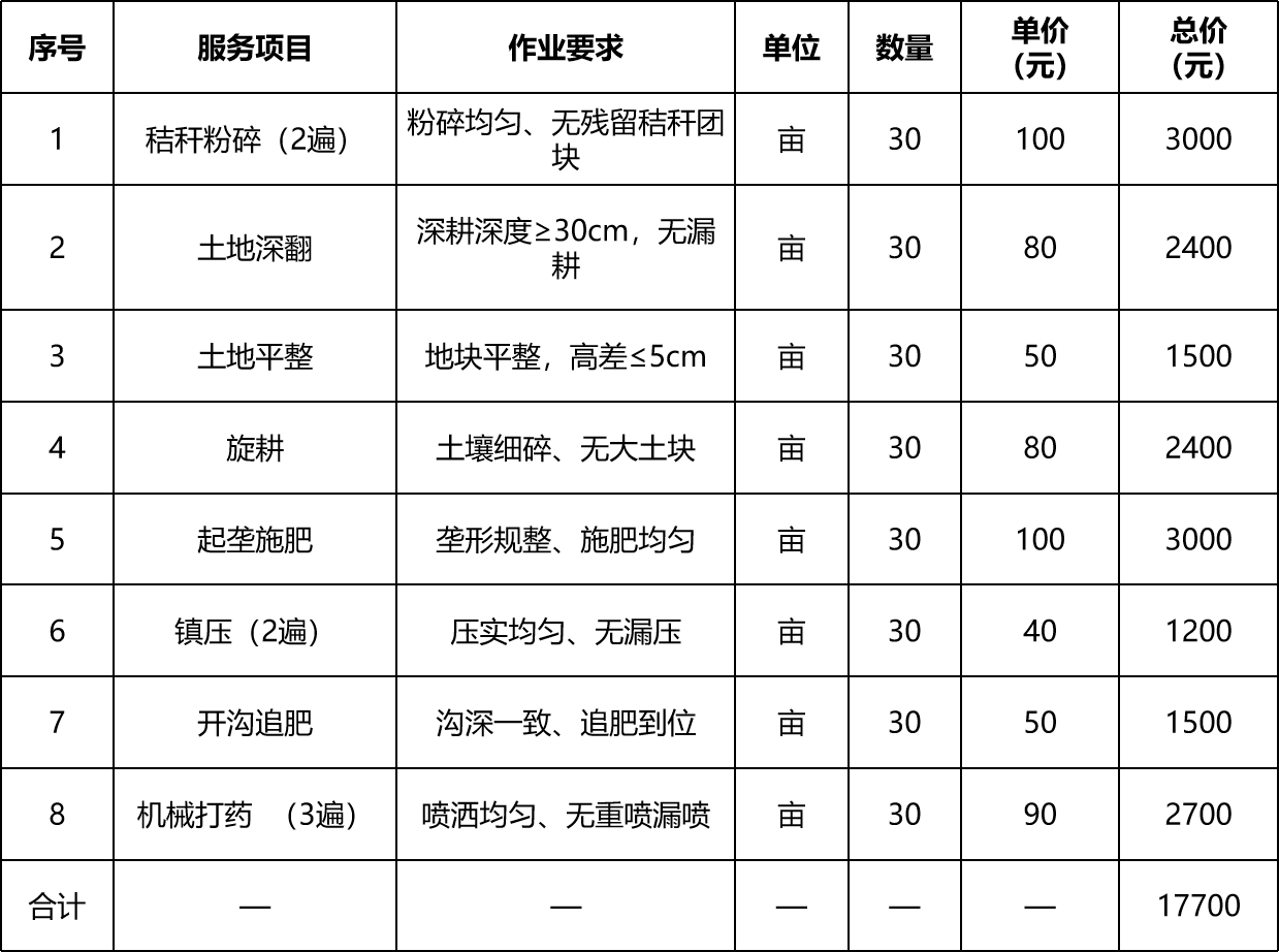 甘肅省敦煌種業(yè)集團股份有限公司研究院東北育種站2026年機耕服務成交公告