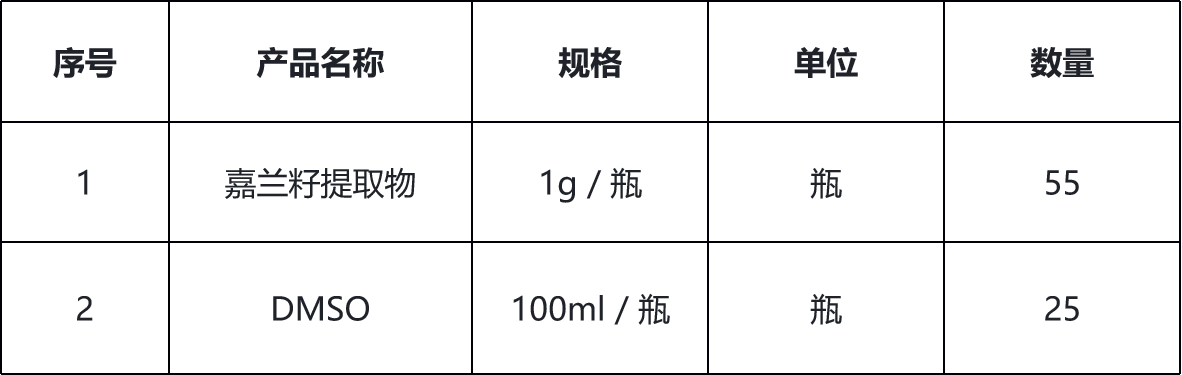 甘肅省敦煌種業(yè)集團(tuán)股份有限公司研究院加倍試劑采購(gòu)詢(xún)價(jià)公告